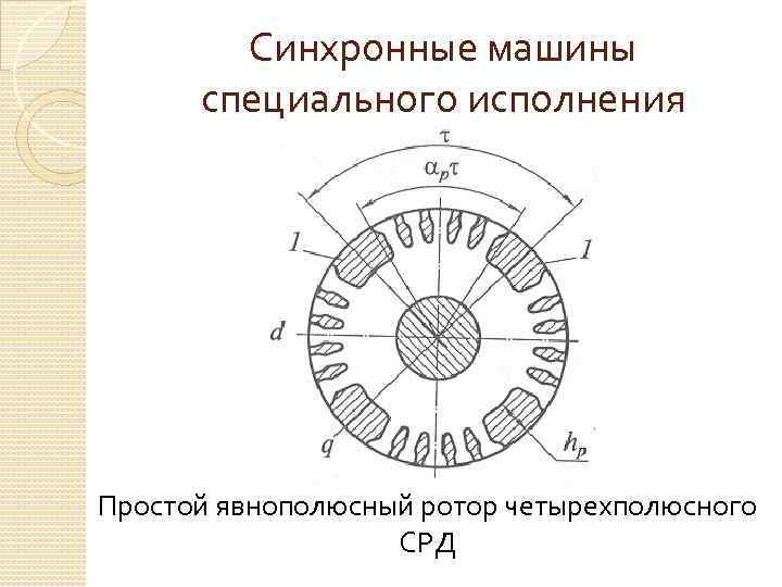 Синхронные машины специального исполнения Простой явнополюсный ротор четырехполюсного СРД 