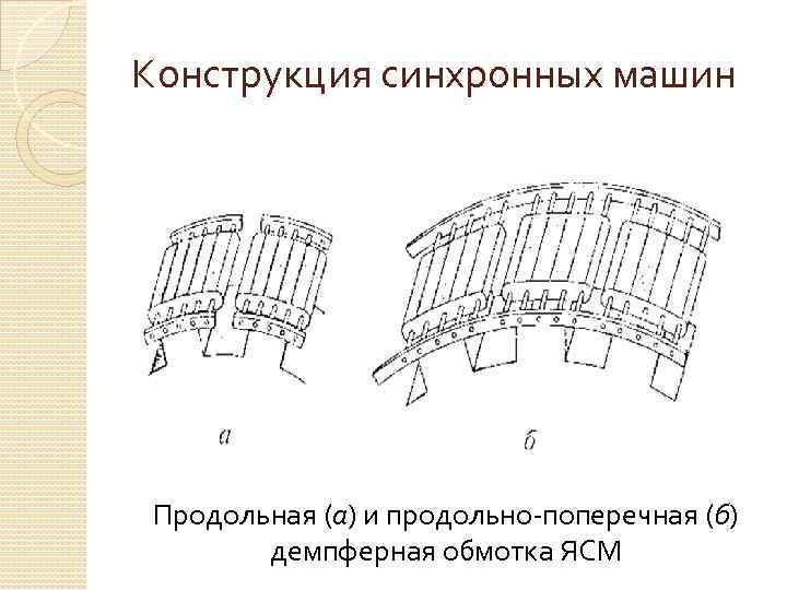 Конструкция синхронных машин Продольная (а) и продольно-поперечная (б) демпферная обмотка ЯСМ 