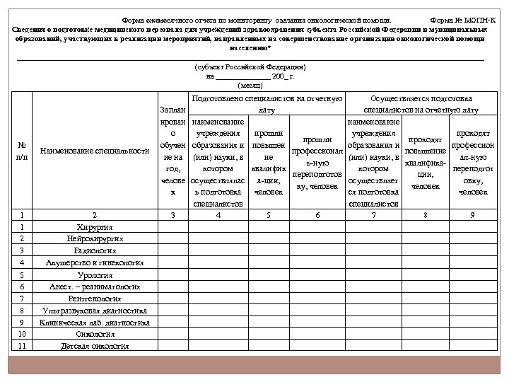 Форма ежемесячного отчета по мониторингу оказания онкологической помощи. Форма № МОПН-К Сведения о подготовке