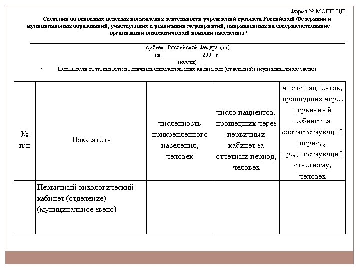 Форма № МОПН-ЦП Сведения об основных целевых показателях деятельности учреждений субъекта Российской Федерации и