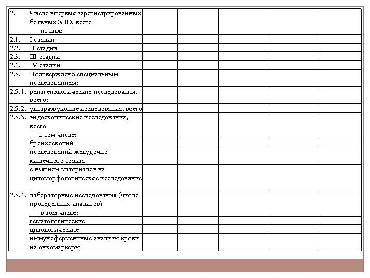 2. Число впервые зарегистрированных больных ЗНО, всего из них: 2. 1. I стадии 2.