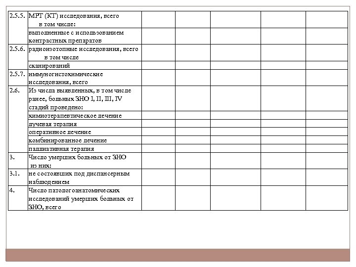 2. 5. 5. МРТ (КТ) исследования, всего в том числе: выполненные с использованием контрастных