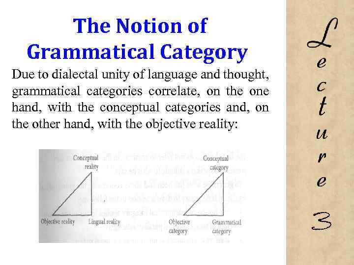 The Notion of Grammatical Category Due to dialectal unity of language and thought, grammatical