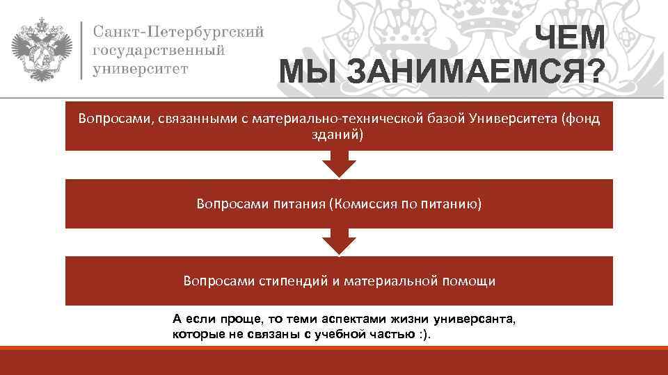 ЧЕМ МЫ ЗАНИМАЕМСЯ? Вопросами, связанными с материально-технической базой Университета (фонд зданий) Вопросами питания (Комиссия