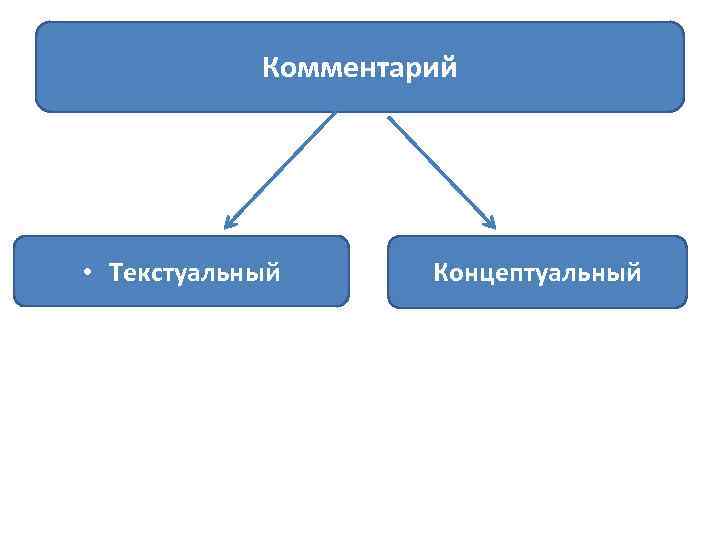 Комментарий • Текстуальный Концептуальный 