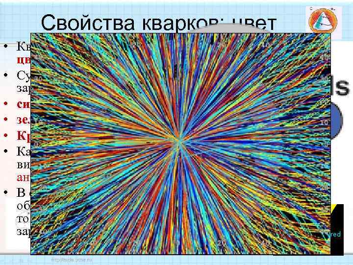 Свойства кварков: цвет • Кварки имеют свойство, называемое цветовой заряд. • Существуют три вида