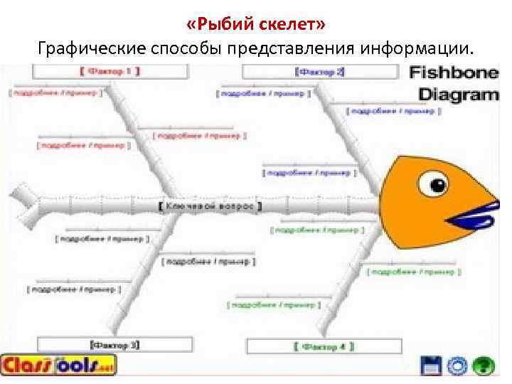  «Рыбий скелет» Графические способы представления информации. • 