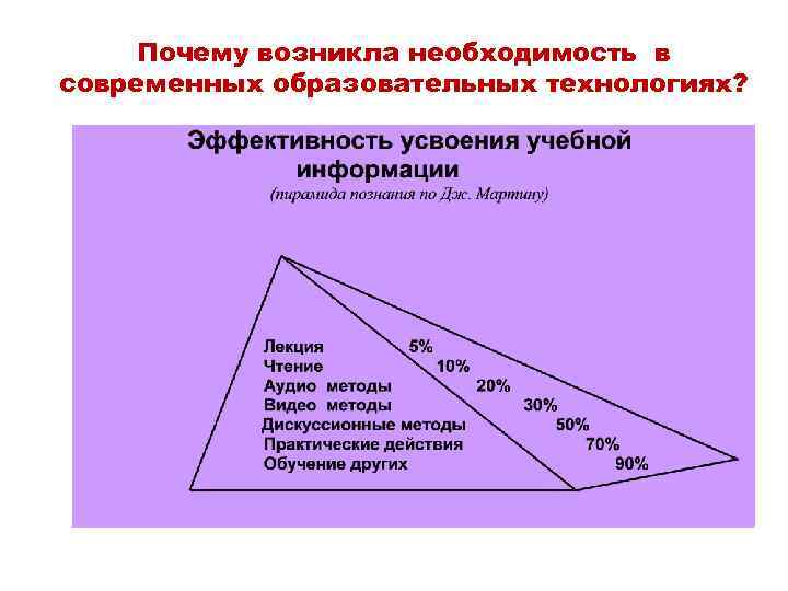 Почему возникла необходимость в современных образовательных технологиях? 