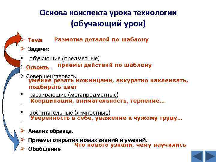 Основа конспекта урока технологии (обучающий урок) Тема: Разметка деталей по шаблону Задачи: § обучающие