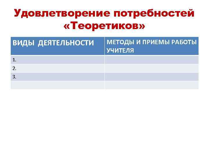 Удовлетворение потребностей «Теоретиков» ВИДЫ ДЕЯТЕЛЬНОСТИ 1. 2. 3. МЕТОДЫ И ПРИЕМЫ РАБОТЫ УЧИТЕЛЯ 