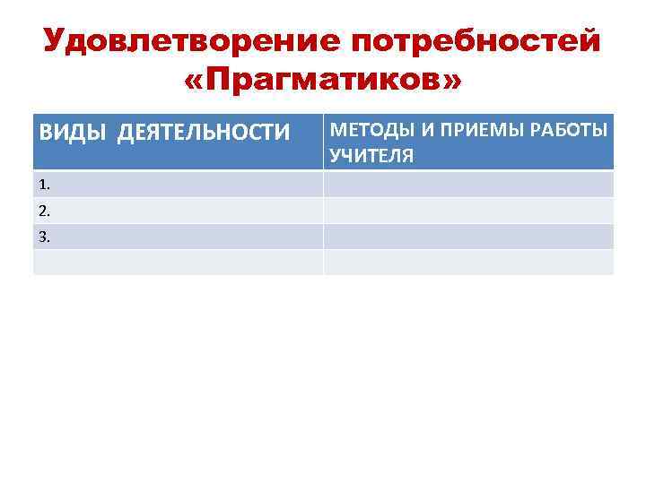 Удовлетворение потребностей «Прагматиков» ВИДЫ ДЕЯТЕЛЬНОСТИ 1. 2. 3. МЕТОДЫ И ПРИЕМЫ РАБОТЫ УЧИТЕЛЯ 