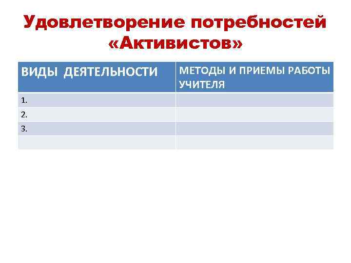 Удовлетворение потребностей «Активистов» ВИДЫ ДЕЯТЕЛЬНОСТИ 1. 2. 3. МЕТОДЫ И ПРИЕМЫ РАБОТЫ УЧИТЕЛЯ 