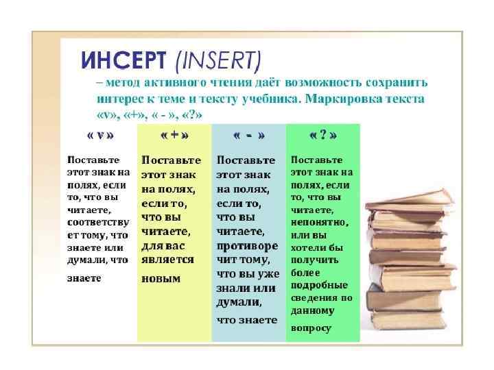 Способы чтения. Метод активного чтения инсерт. Приём инсерт на уроках литературы. Метод инсерт на уроках литературы. Метод инсерт на уроках русского языка.