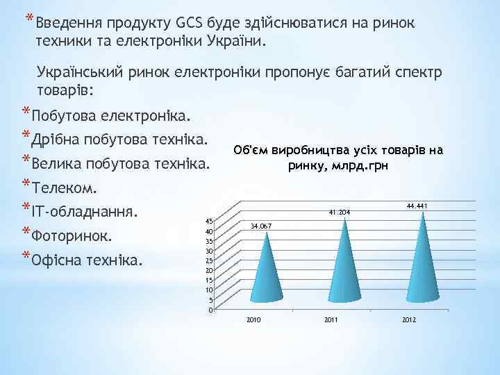 *Введення продукту GCS буде здійснюватися на ринок техники та електроніки України. Український ринок електроніки