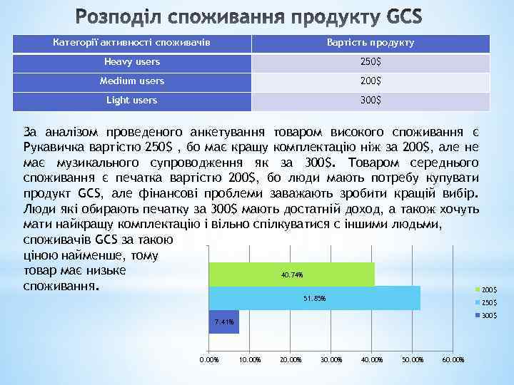 Категорії активності споживачів Вартість продукту Heavy users 250$ Medium users 200$ Light users 300$