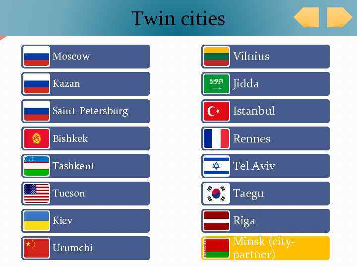 Twin cities Moscow Vilnius Kazan Jidda Saint-Petersburg Istanbul Bishkek Rennes Tashkent Tel Aviv Tucson