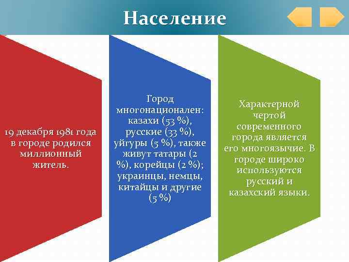 Население 19 декабря 1981 года в городе родился миллионный житель. Город многонационален: казахи (53