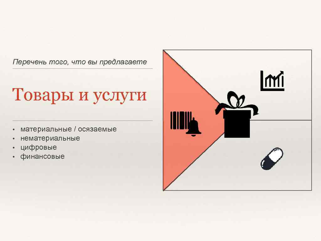 Перечень того, что вы предлагаете Товары и услуги • • материальные / осязаемые нематериальные