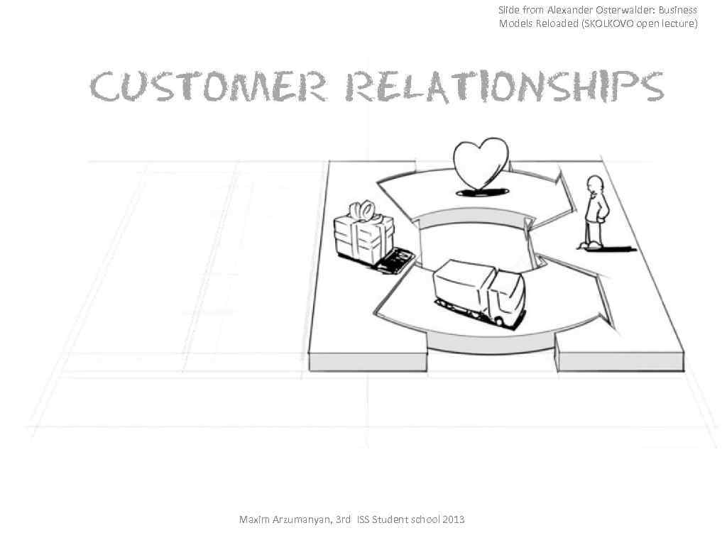 Slide from Alexander Osterwalder: Business Models Reloaded (SKOLKOVO open lecture) Maxim Arzumanyan, 3 rd