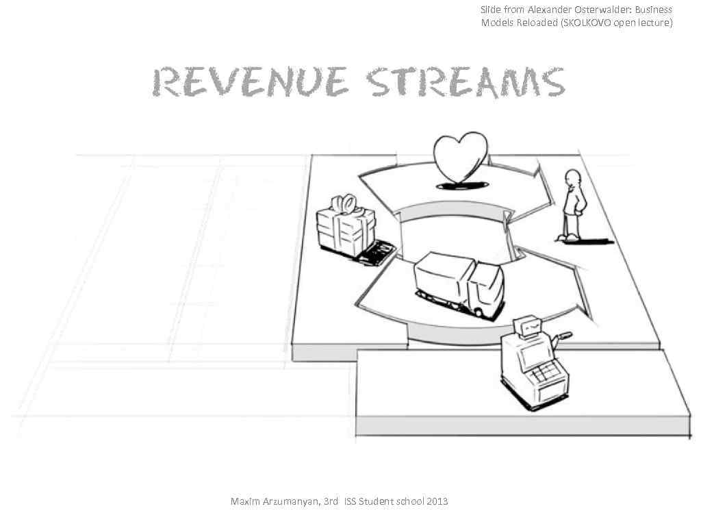 Slide from Alexander Osterwalder: Business Models Reloaded (SKOLKOVO open lecture) Maxim Arzumanyan, 3 rd