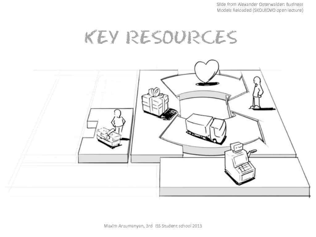 Slide from Alexander Osterwalder: Business Models Reloaded (SKOLKOVO open lecture) Maxim Arzumanyan, 3 rd