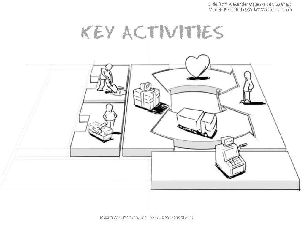 Slide from Alexander Osterwalder: Business Models Reloaded (SKOLKOVO open lecture) Maxim Arzumanyan, 3 rd