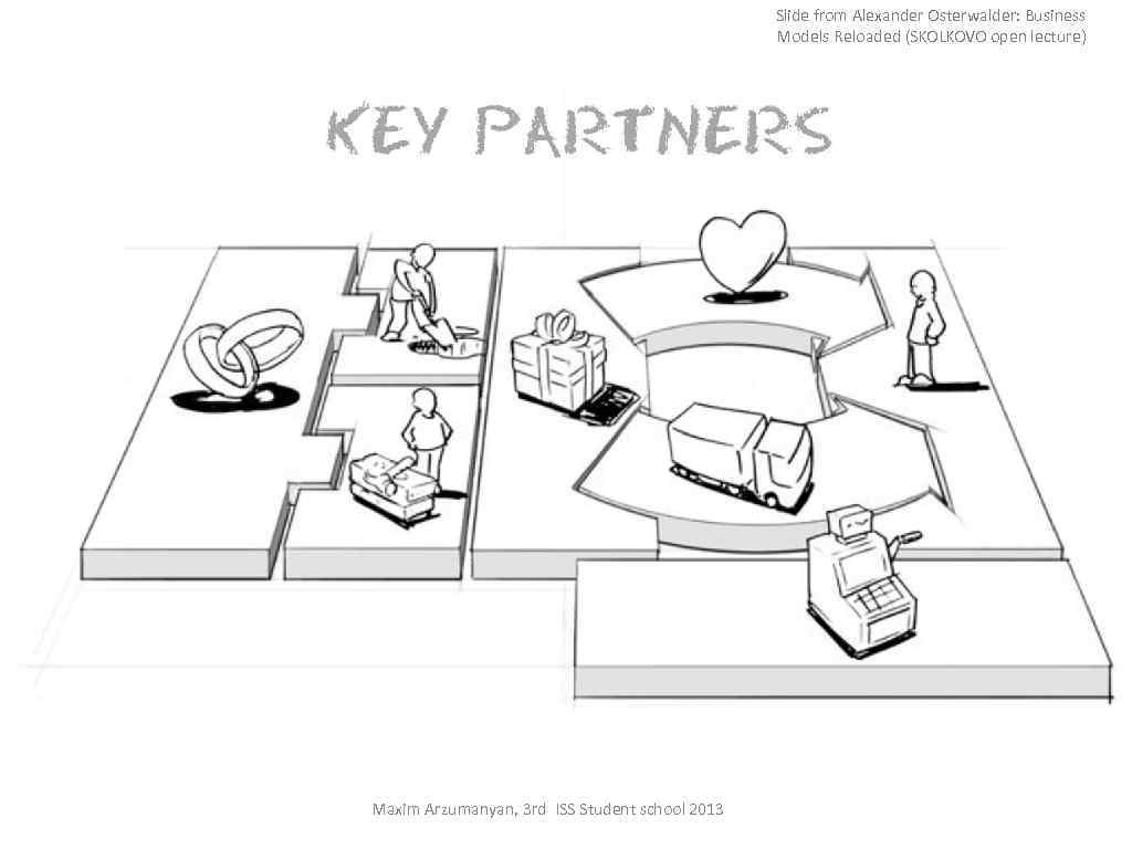 Slide from Alexander Osterwalder: Business Models Reloaded (SKOLKOVO open lecture) Maxim Arzumanyan, 3 rd