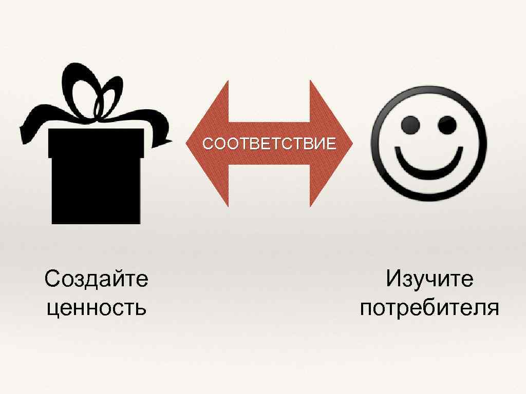 СООТВЕТСТВИЕ Создайте ценность Изучите потребителя 