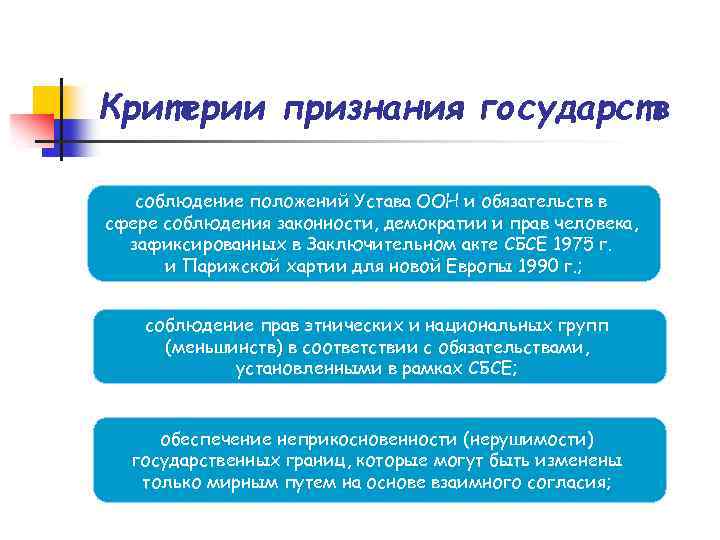 Критерии признания государств соблюдение положений Устава ООН и обязательств в сфере соблюдения законности, демократии