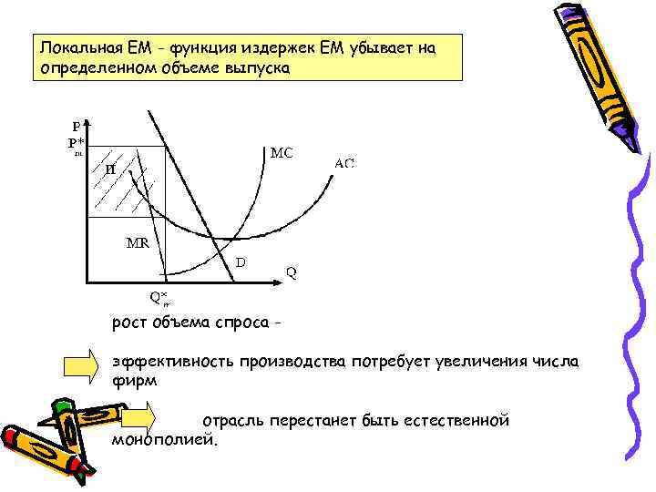 Локальная ЕМ - функция издержек ЕМ убывает на определенном объеме выпуска рост объема спроса