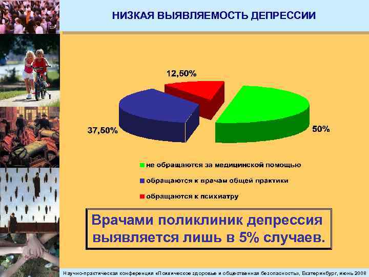 НИЗКАЯ ВЫЯВЛЯЕМОСТЬ ДЕПРЕССИИ Врачами поликлиник депрессия выявляется лишь в 5% случаев. Научно-практическая конференция «Психическое