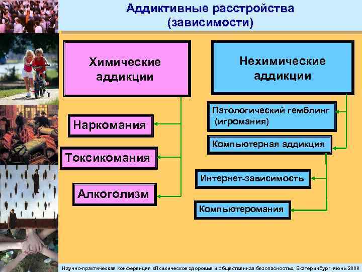 Аддиктивные расстройства (зависимости) Химические аддикции Наркомания Нехимические аддикции Патологический гемблинг (игромания) Компьютерная аддикция Токсикомания