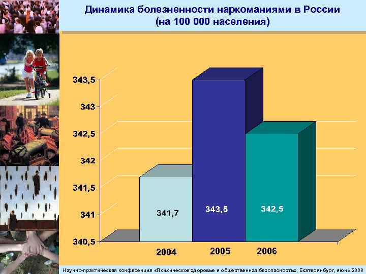 Динамика болезненности наркоманиями в России (на 100 000 населения) 2004 2005 2006 Научно-практическая конференция