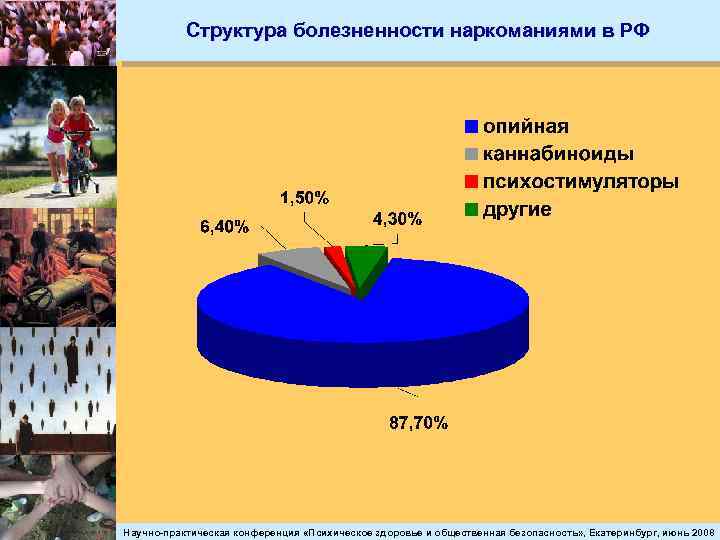 Структура болезненности наркоманиями в РФ Научно-практическая конференция «Психическое здоровье и общественная безопасность» , Екатеринбург,