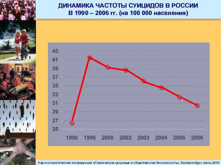 ДИНАМИКА ЧАСТОТЫ СУИЦИДОВ В РОССИИ В 1990 – 2006 гг. (на 100 000 населения)