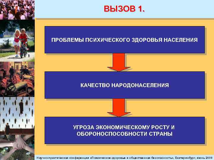 ВЫЗОВ 1. ПРОБЛЕМЫ ПСИХИЧЕСКОГО ЗДОРОВЬЯ НАСЕЛЕНИЯ КАЧЕСТВО НАРОДОНАСЕЛЕНИЯ УГРОЗА ЭКОНОМИЧЕСКОМУ РОСТУ И ОБОРОНОСПОСОБНОСТИ СТРАНЫ