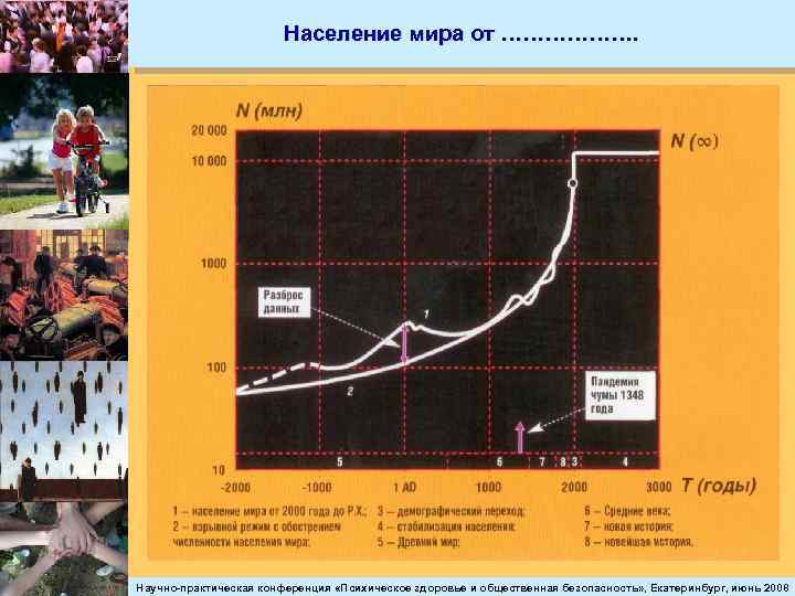 Население мира от ………………. Научно-практическая конференция «Психическое здоровье и общественная безопасность» , Екатеринбург, июнь