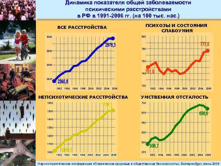 Динамика показателя общей заболеваемости психическими расстройствами в РФ в 1991 -2006 гг. (на 100