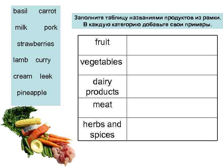 basil carrot milk pork strawberries lamb cream curry leek pineapple Заполните таблицу названиями продуктов