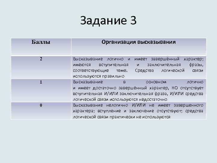 Задание 3 Баллы Организация высказывания 2 Высказывание логично и имеет завершённый характер; имеются вступительная