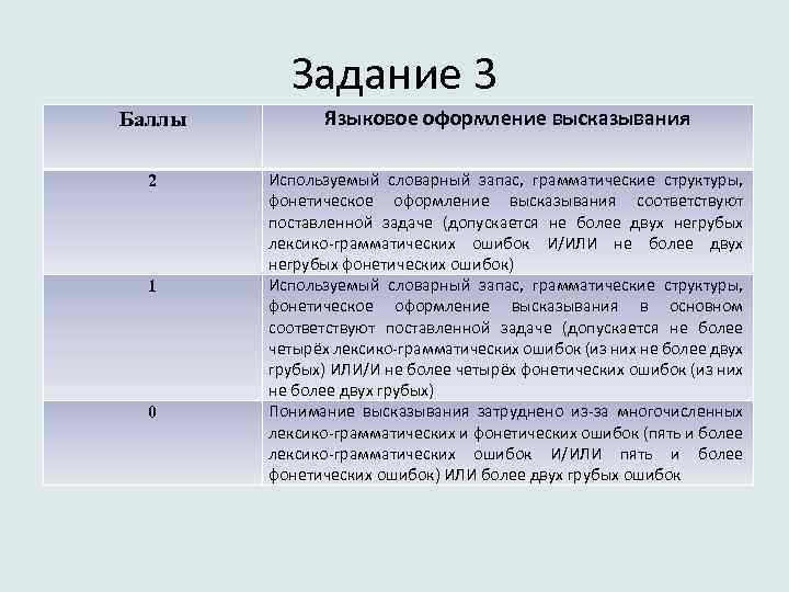 Задание 3 Баллы Языковое оформление высказывания 2 Используемый словарный запас, грамматические структуры, фонетическое оформление