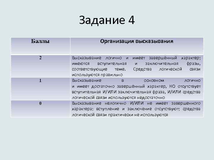 Задание 4 Баллы Организация высказывания 2 Высказывание логично и имеет завершённый характер; имеются вступительная