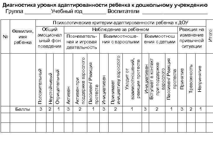 Карта наблюдений адаптация ребенка к условиям детского сада