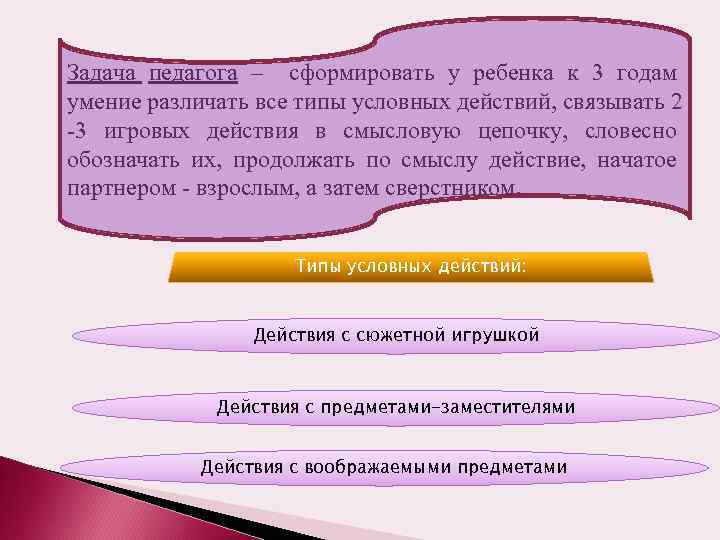Задача педагога – сформировать у ребенка к 3 годам умение различать все типы условных