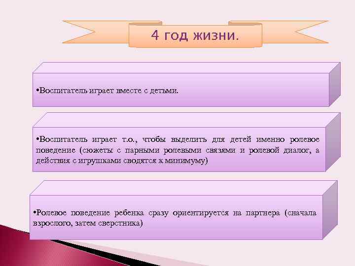 4 год жизни. • Воспитатель играет вместе с детьми. • Воспитатель играет т. о.