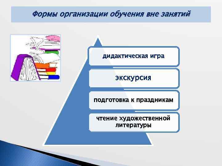 Формы организации обучения вне занятий дидактическая игра экскурсия подготовка к праздникам чтение художественной литературы