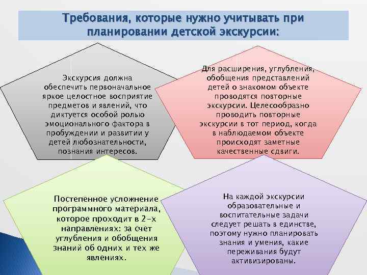 Требования, которые нужно учитывать при планировании детской экскурсии: Экскурсия должна обеспечить первоначальное яркое целостное
