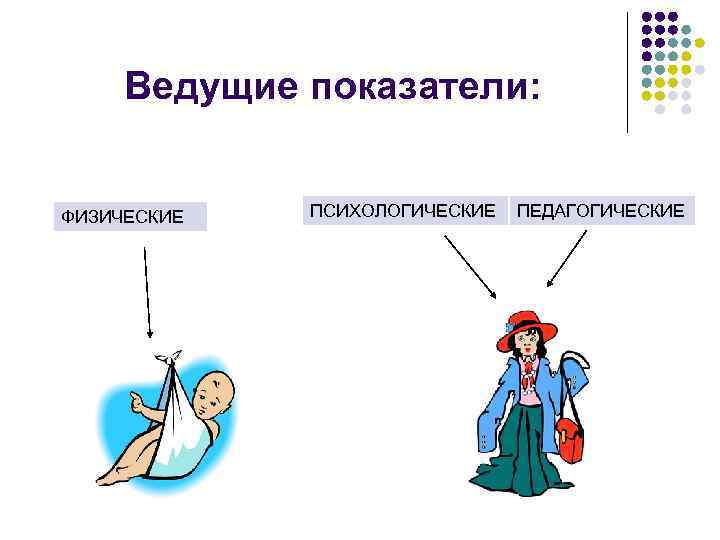 Ведущие показатели: ФИЗИЧЕСКИЕ ПСИХОЛОГИЧЕСКИЕ ПЕДАГОГИЧЕСКИЕ 