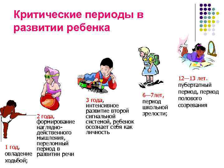 Критические периоды в развитии ребенка 2 года, формирование нагляднодейственного мышления, переломный 1 год, период