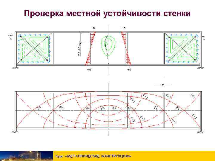 Проверка местной устойчивости стенки балки